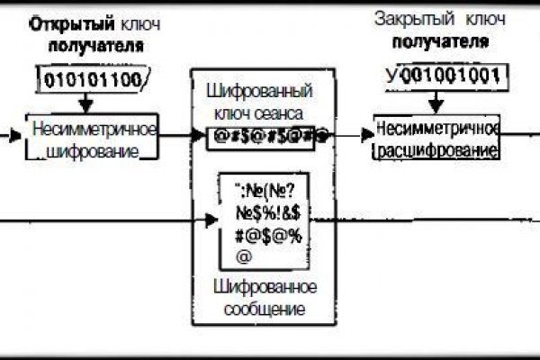Кракен как войти